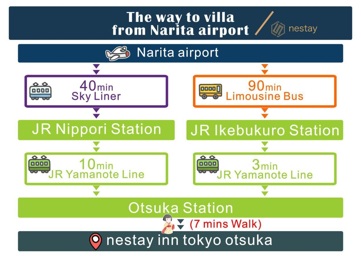 Nestay Inn Tokyo Otsuka 201 Exterior photo